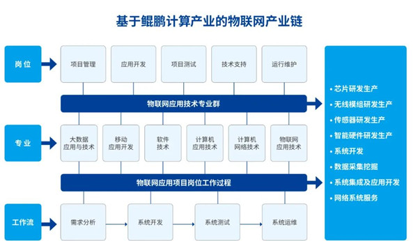 尊龙凯时·(中国区)官方网站