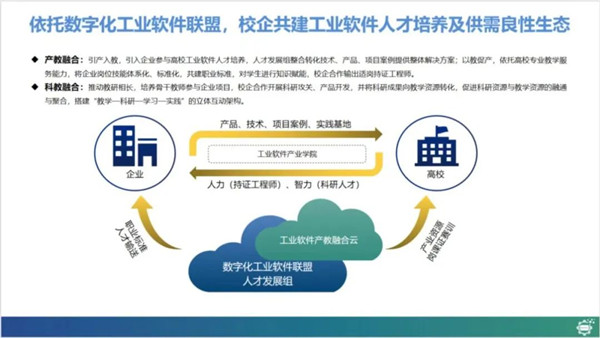 河南工程学院数字化工业软件联盟工业软件人才造就钻研会 河南工程学院数字化工业软件联盟工业软件人才造就钻研会