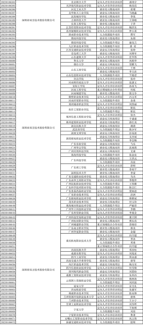 尊龙凯时·(中国区)官方网站