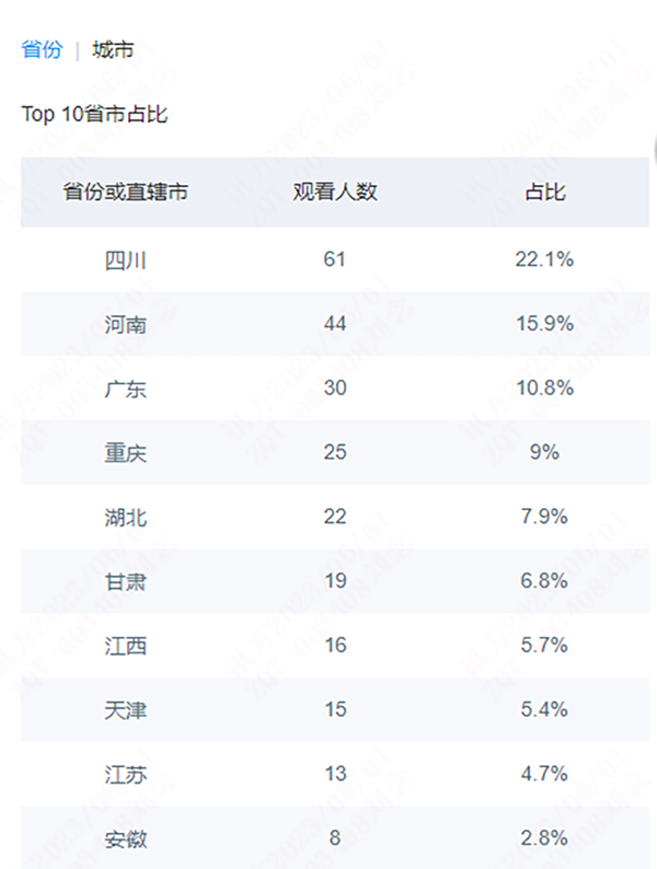 尊龙凯时·(中国区)官方网站