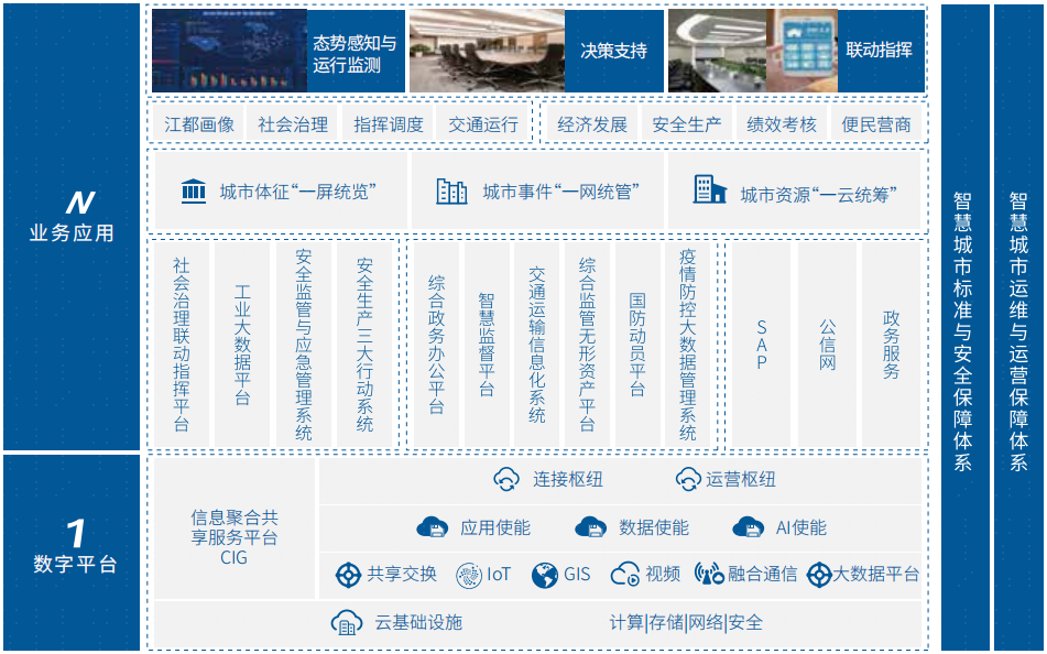 尊龙凯时·(中国区)官方网站