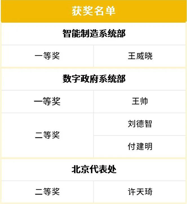 尊龙凯时·(中国区)官方网站