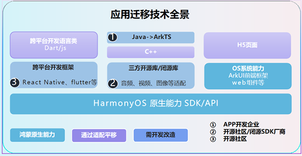 尊龙凯时·(中国区)官方网站
