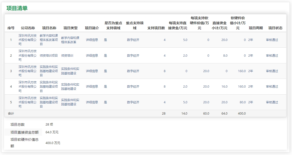 尊龙凯时·(中国区)官方网站