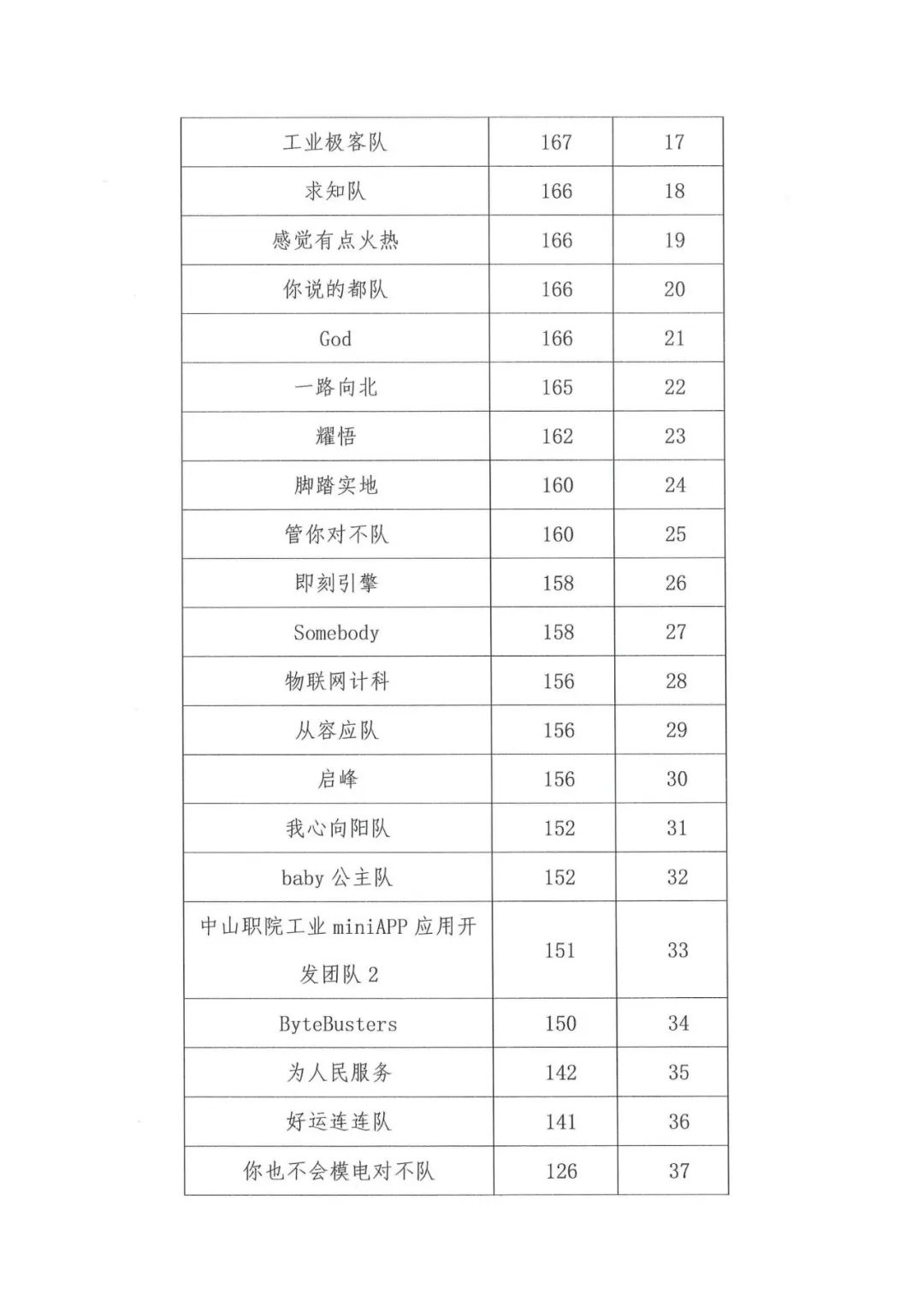 尊龙凯时·(中国区)官方网站