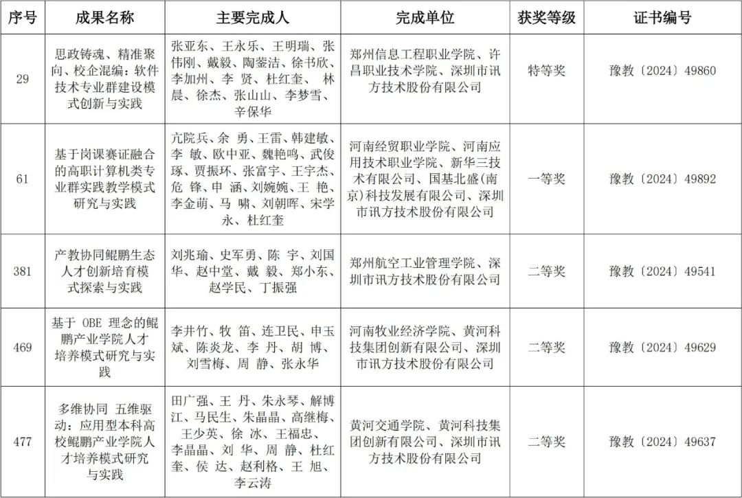 尊龙凯时·(中国区)官方网站