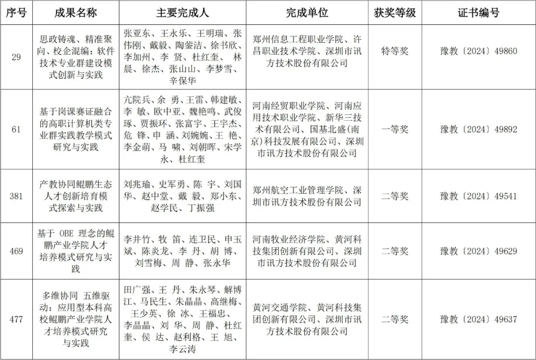 尊龙凯时·(中国区)官方网站