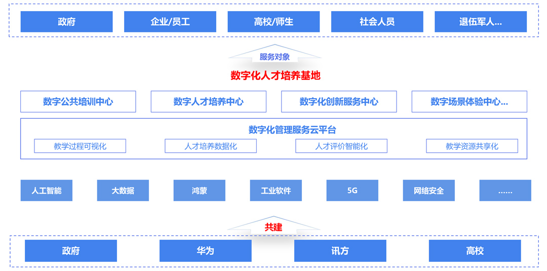 尊龙凯时·(中国区)官方网站