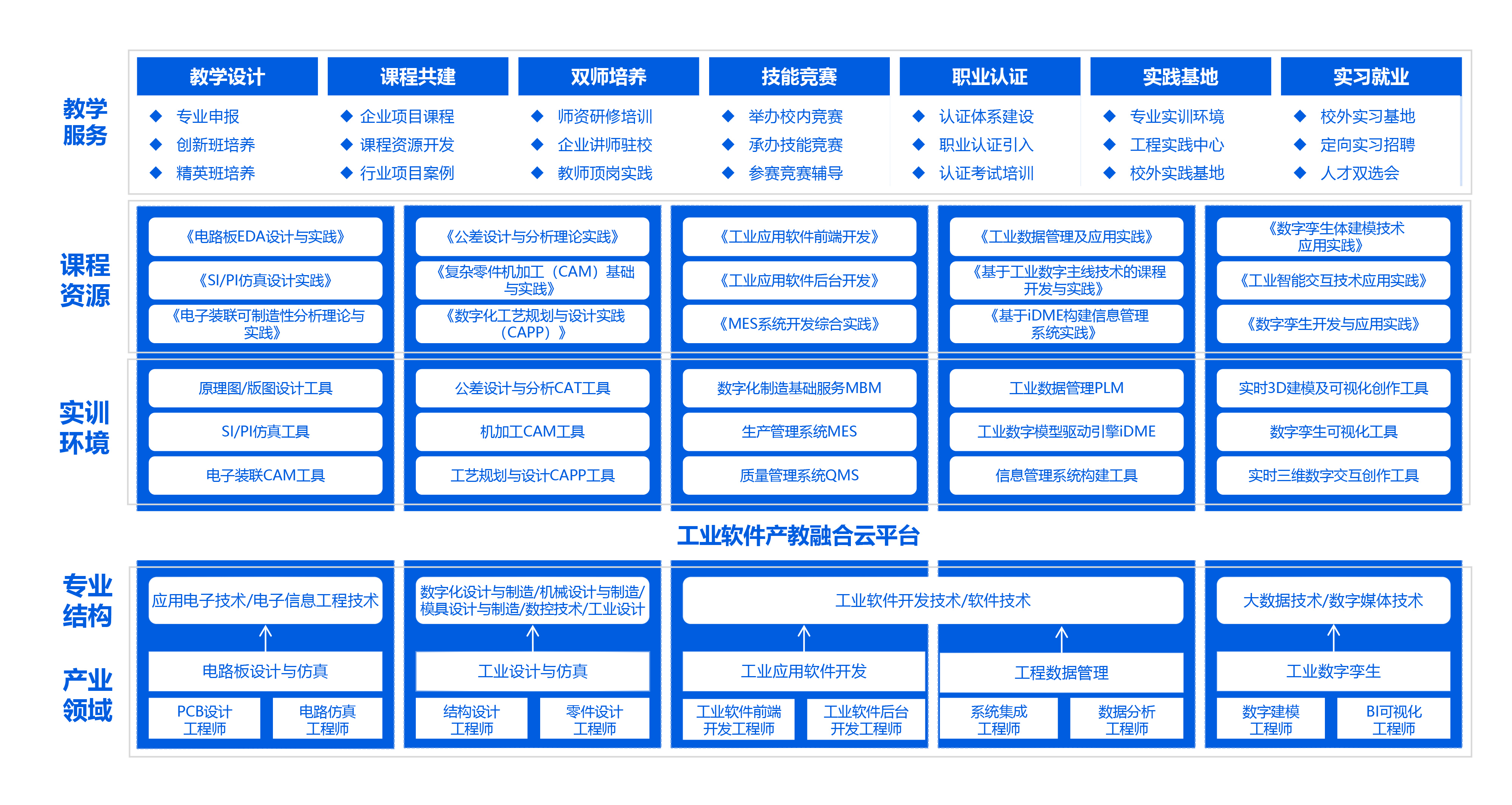 尊龙凯时·(中国区)官方网站