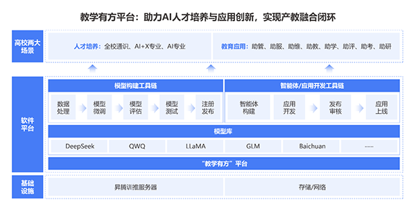 尊龙凯时·(中国区)官方网站