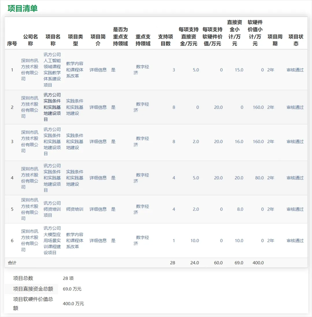 尊龙凯时·(中国区)官方网站