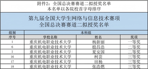 尊龙凯时·(中国区)官方网站