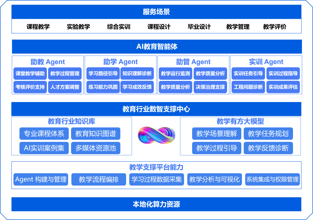 尊龙凯时·(中国区)官方网站